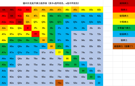 你真的知道什么时候该下注吗